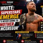Dana White Yakin Tak Akan Ada Conor McGregor Kedua Meski UFC Terus Melahirkan Bintang Baru