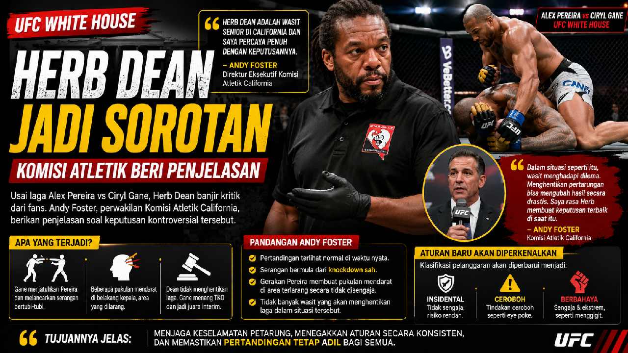 Herb Dean Jadi Sorotan Usai Duel Alex Pereira vs Ciryl Gane, Komisi Atletik Beri Penjelasan